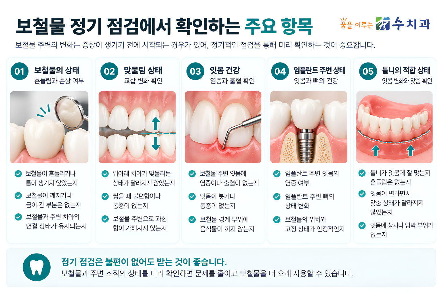 보철물 정기점검에서 확인하는 보철물 상태, 맞물림, 잇몸 건강, 임플란트 주변 조직, 틀니 적합 상태